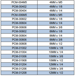 PCM Metric