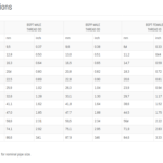BSPT & BSPP thread dimensions